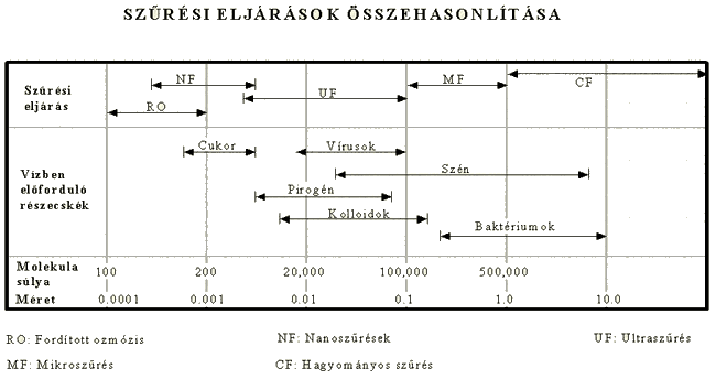 Szűrési eljárások