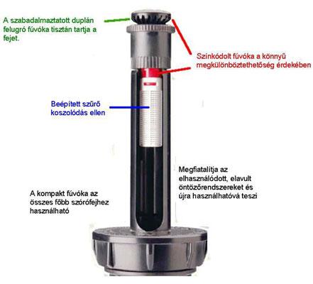 MP Rotator